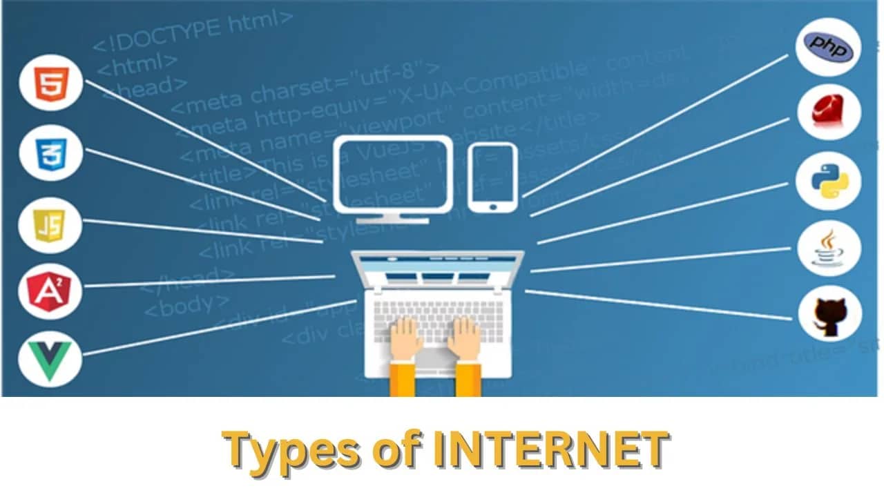 types of internet